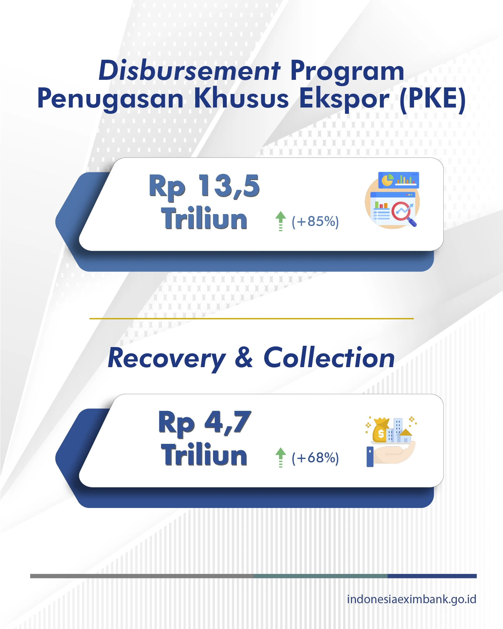 Dokumentasi kegiatan ekspor 6